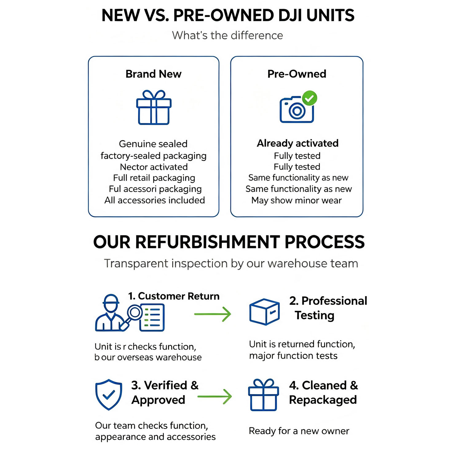 Refurbish DJI Mini 3 Drones wi - Drone Photogrammetry review and price