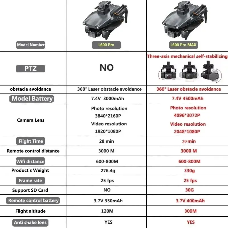 L600 PRO MAX GPS Drone Profess - Drone Aerial Photography review and price
