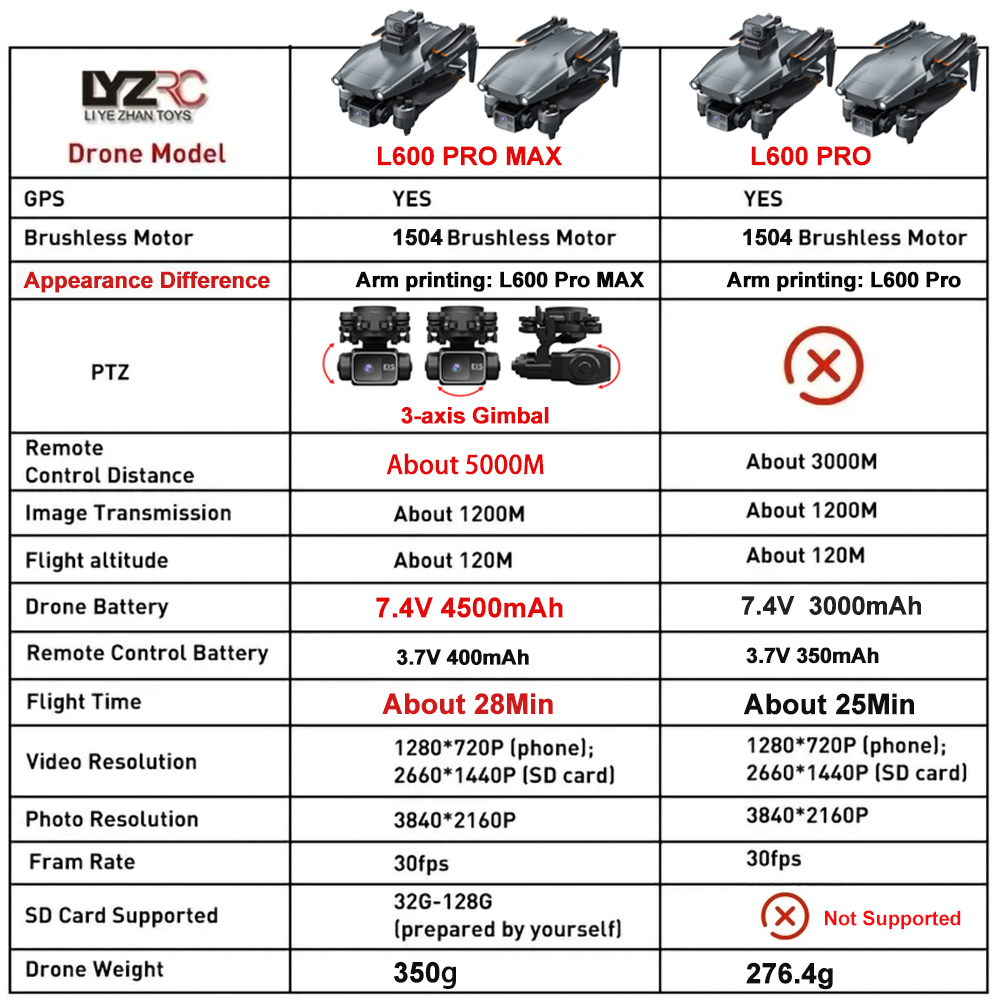 L600 Pro MAX /L600 PRO Drone 4 - Drone Multispectral review and price